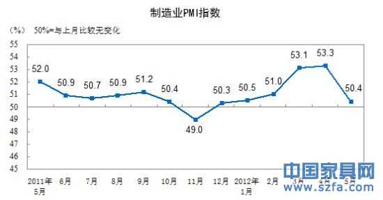 制造業(yè)PMI指數(shù)走勢圖。(圖片來源:國家統(tǒng)計(jì)局) 制造業(yè)PMI指數(shù)走勢圖。(圖片來源:國家統(tǒng)計(jì)局)