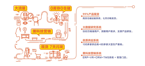 加速圈地,林氏木業招商加盟承諾年銷售千萬級保底