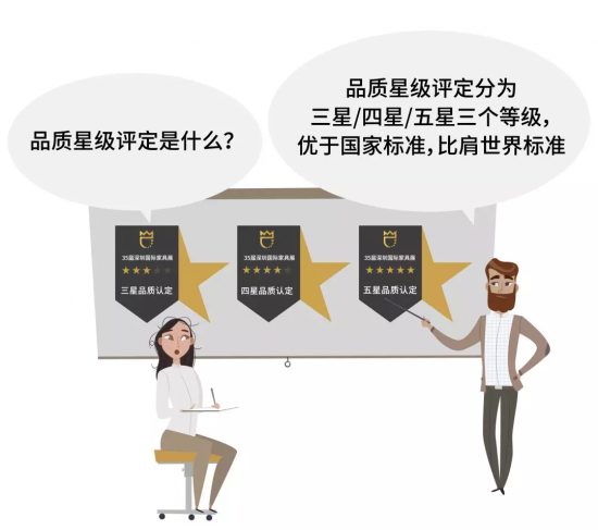 品質(zhì)星級(jí)評(píng)定是什么？